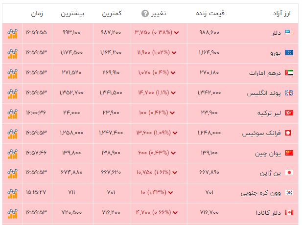 کرمان رصد