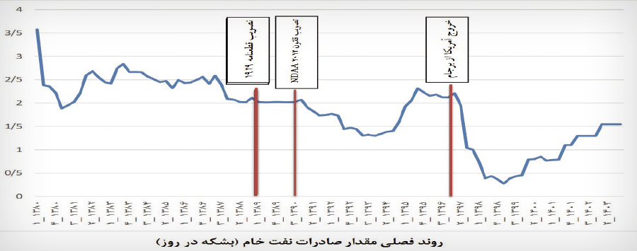 کرمان رصد