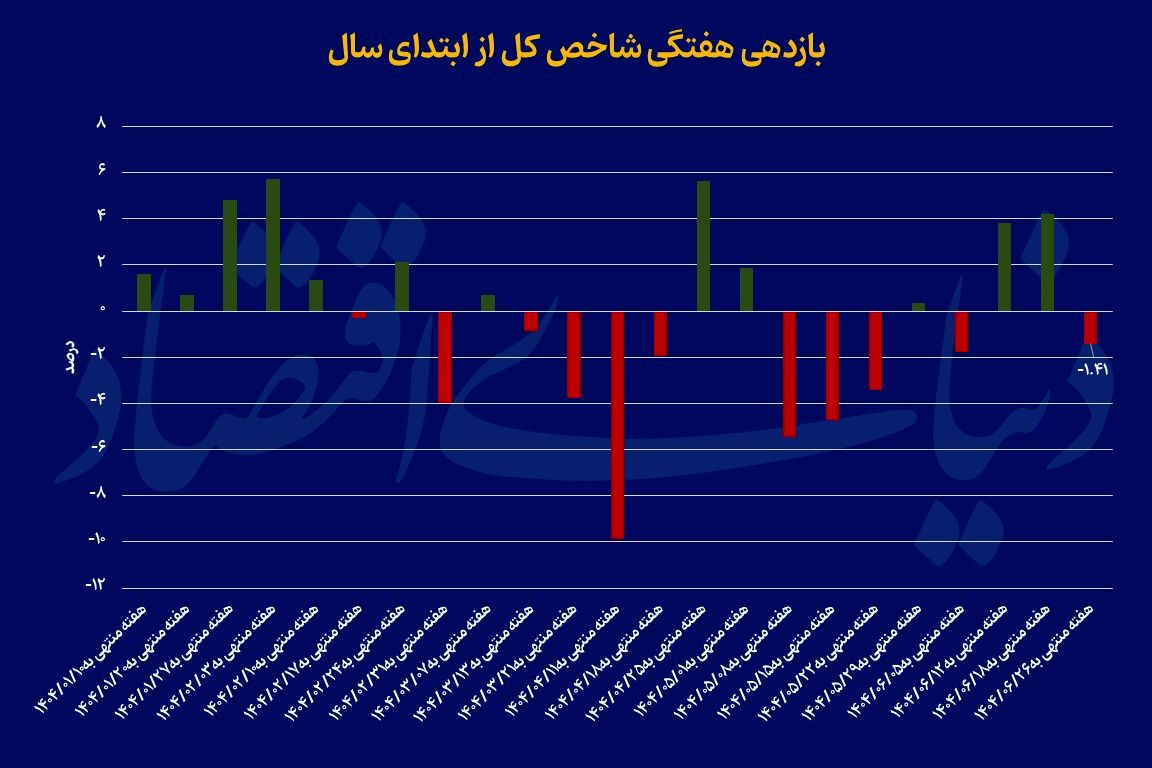 کرمان رصد