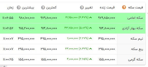 کرمان رصد