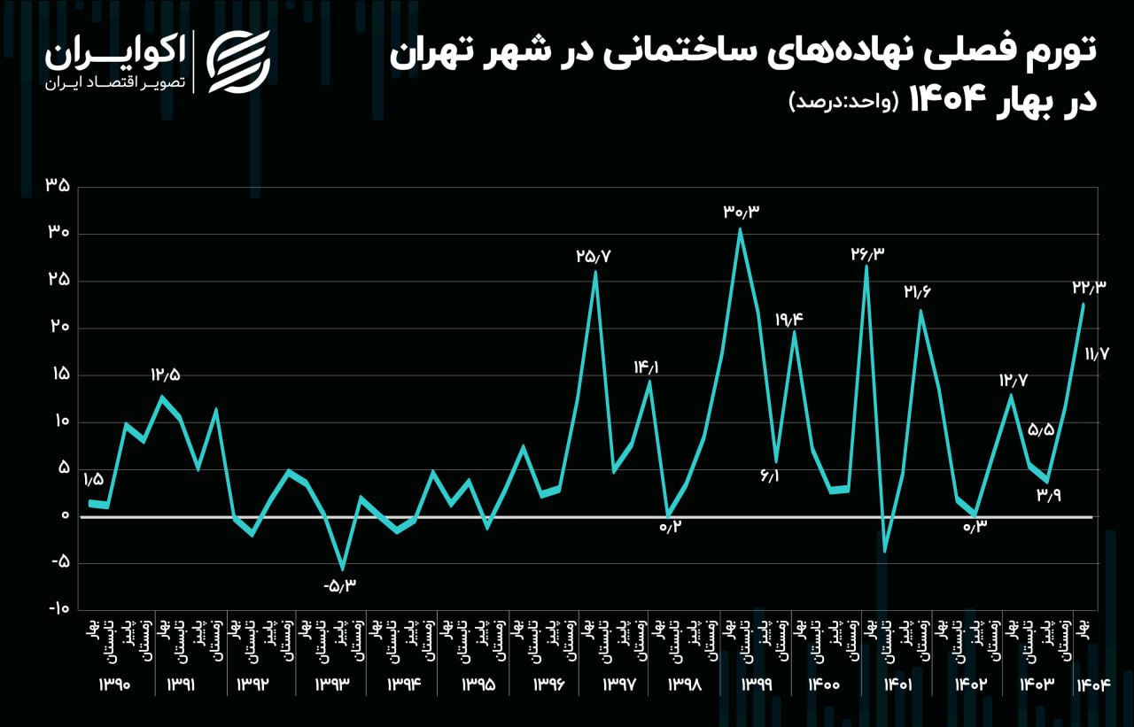 کرمان رصد