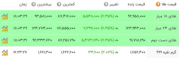 کرمان رصد