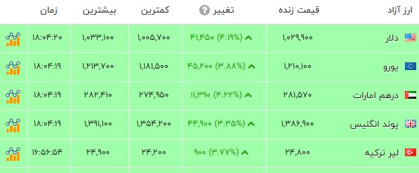 کرمان رصد