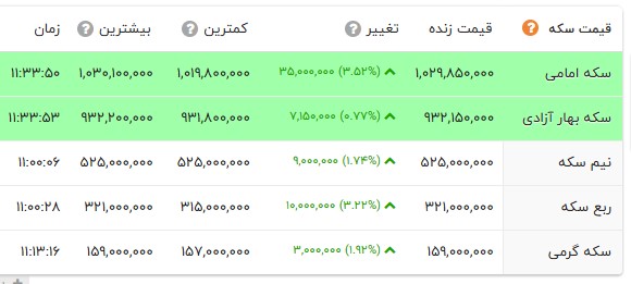 کرمان رصد