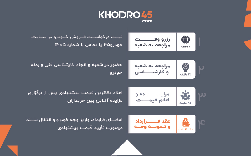 کرمان رصد