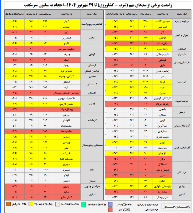 کرمان رصد