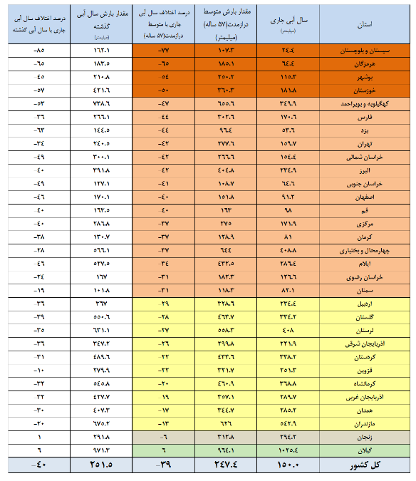 کرمان رصد