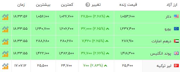 کرمان رصد