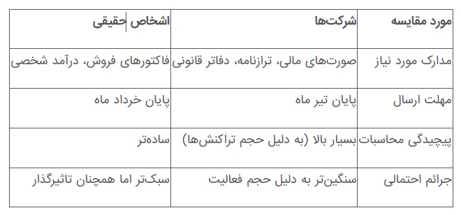کرمان رصد