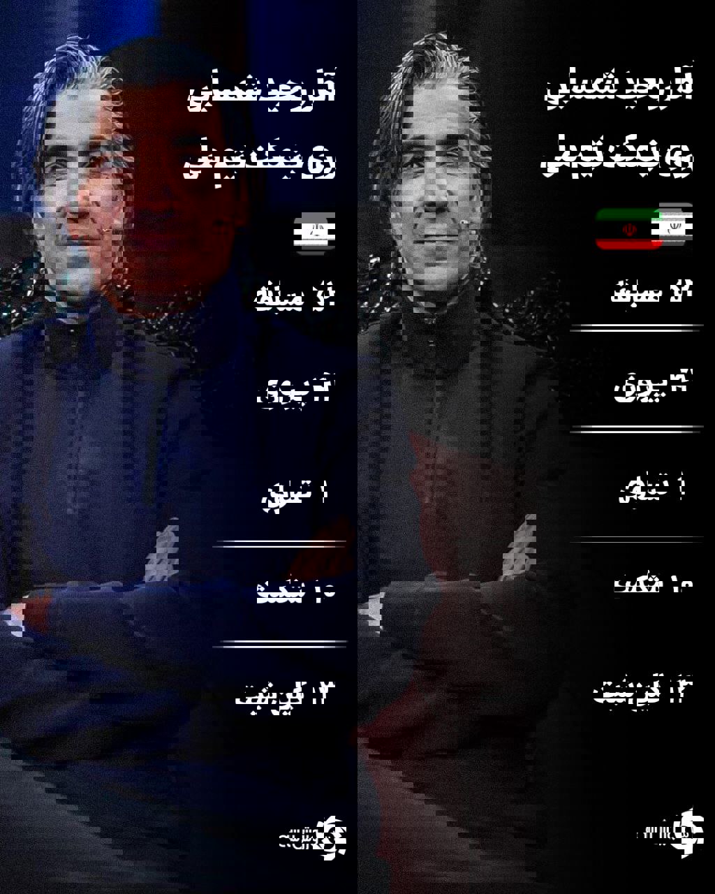 کرمان رصد