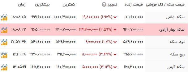 کرمان رصد