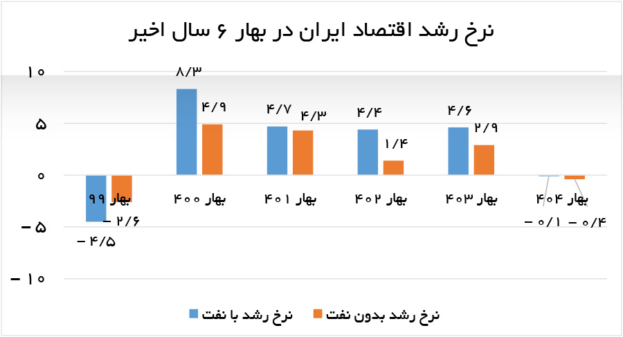 کرمان رصد
