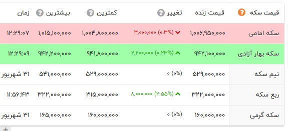 کرمان رصد