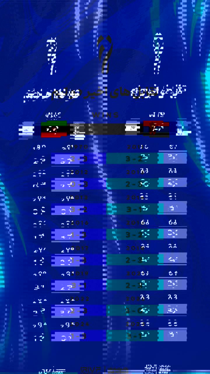 کرمان رصد