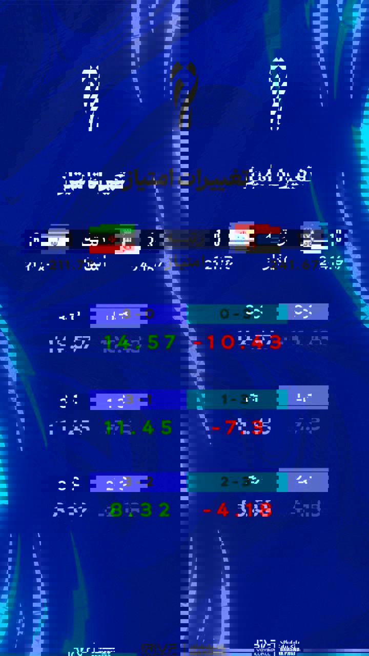 کرمان رصد
