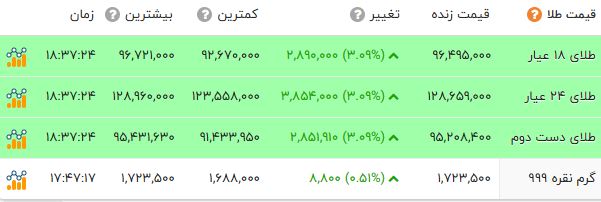 کرمان رصد
