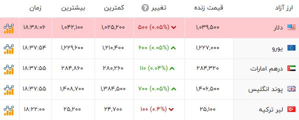 کرمان رصد