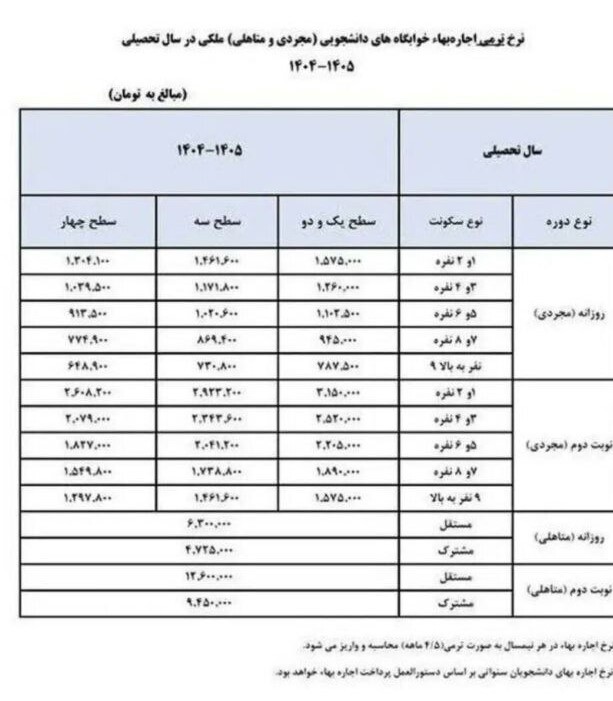 کرمان رصد