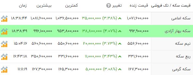 کرمان رصد