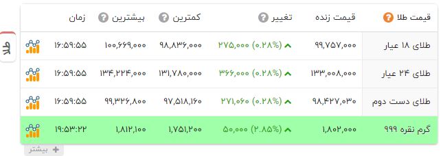 کرمان رصد