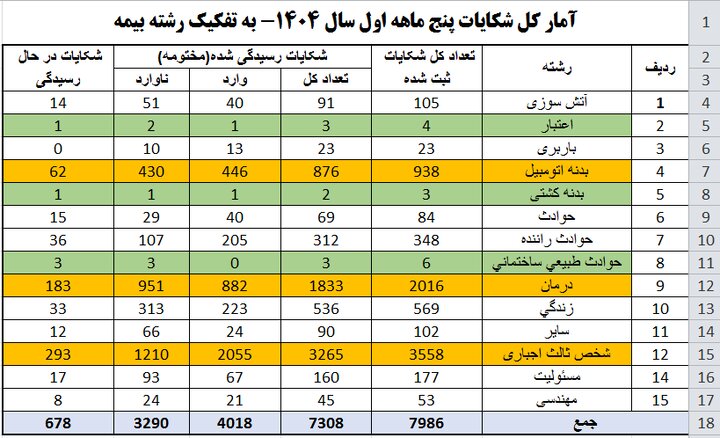 کرمان رصد