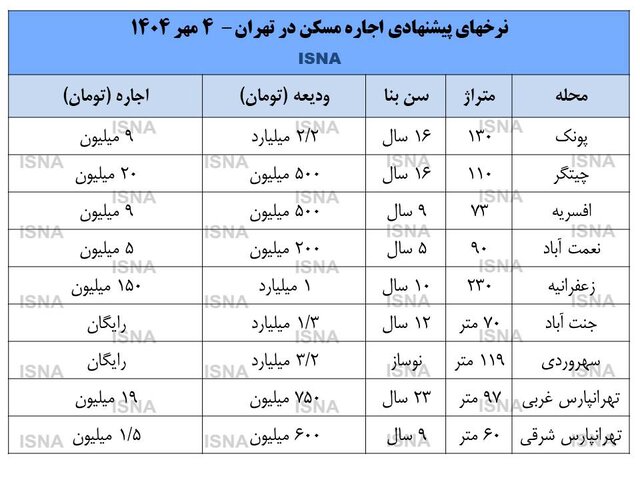 کرمان رصد