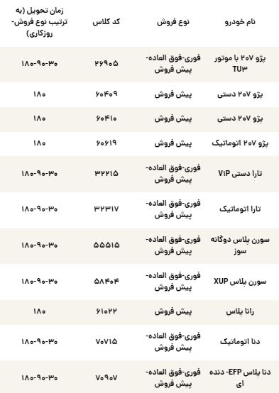 کرمان رصد