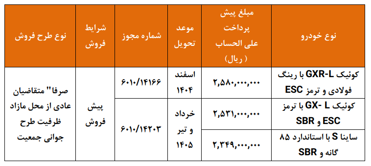 کرمان رصد