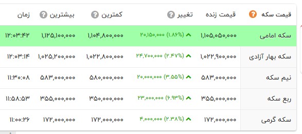 کرمان رصد