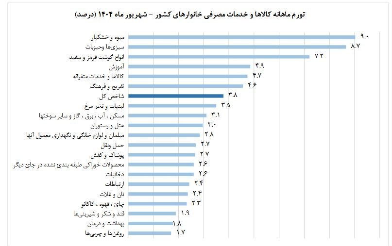 کرمان رصد