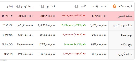 کرمان رصد