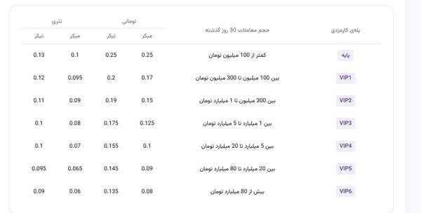 کرمان رصد