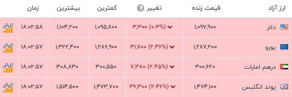 کرمان رصد