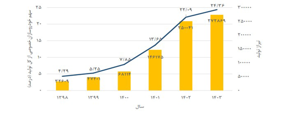 کرمان رصد