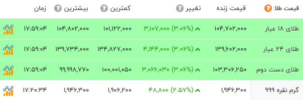 کرمان رصد