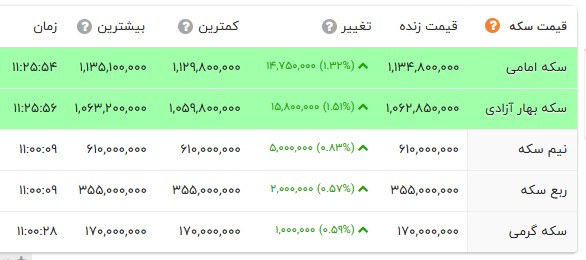 کرمان رصد
