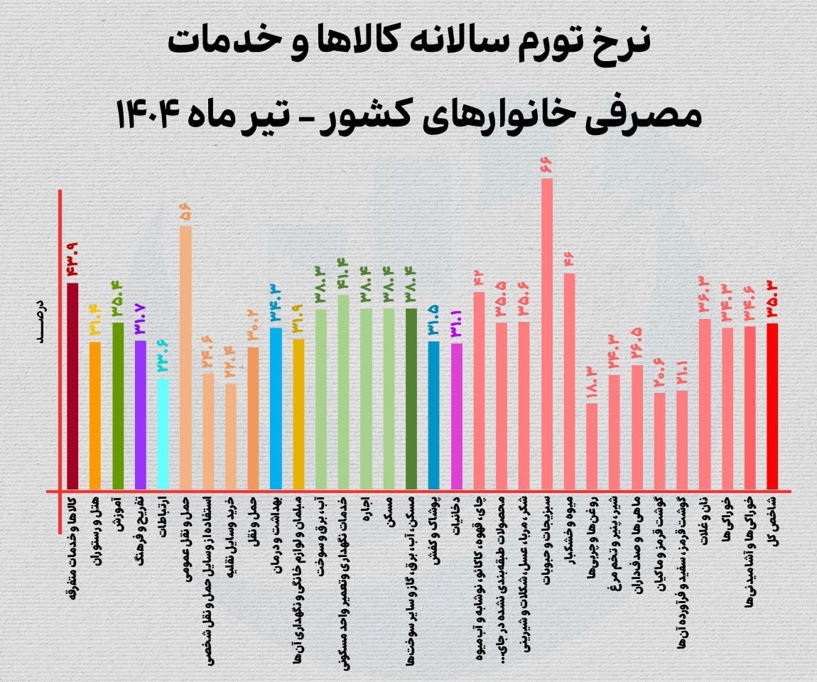 کرمان رصد