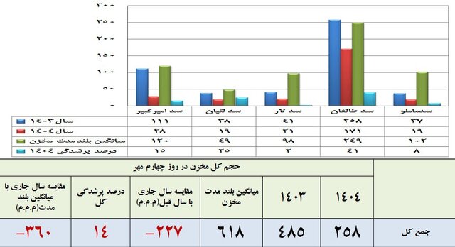 کرمان رصد