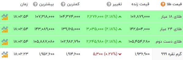 کرمان رصد