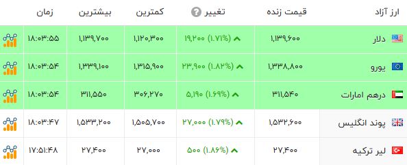 کرمان رصد