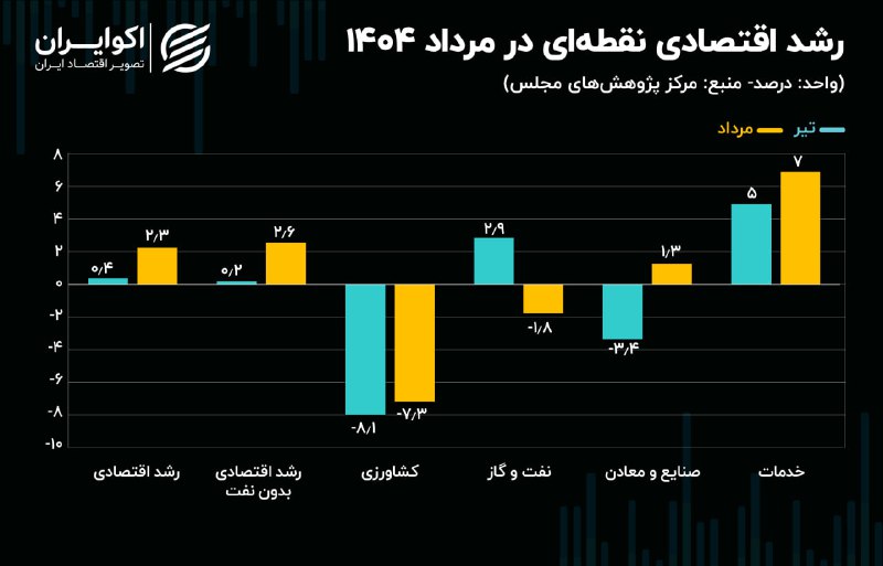 کرمان رصد