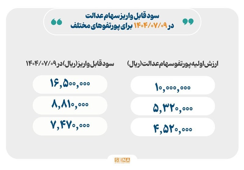 کرمان رصد