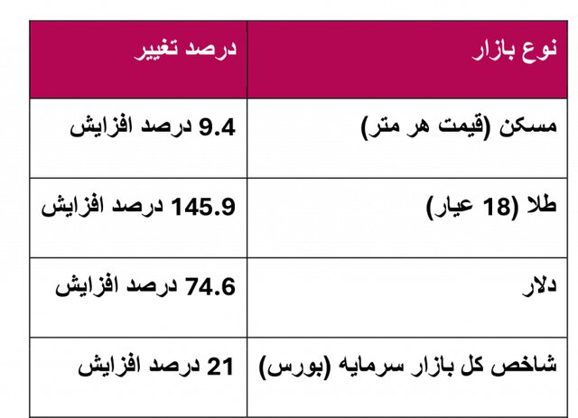 کرمان رصد