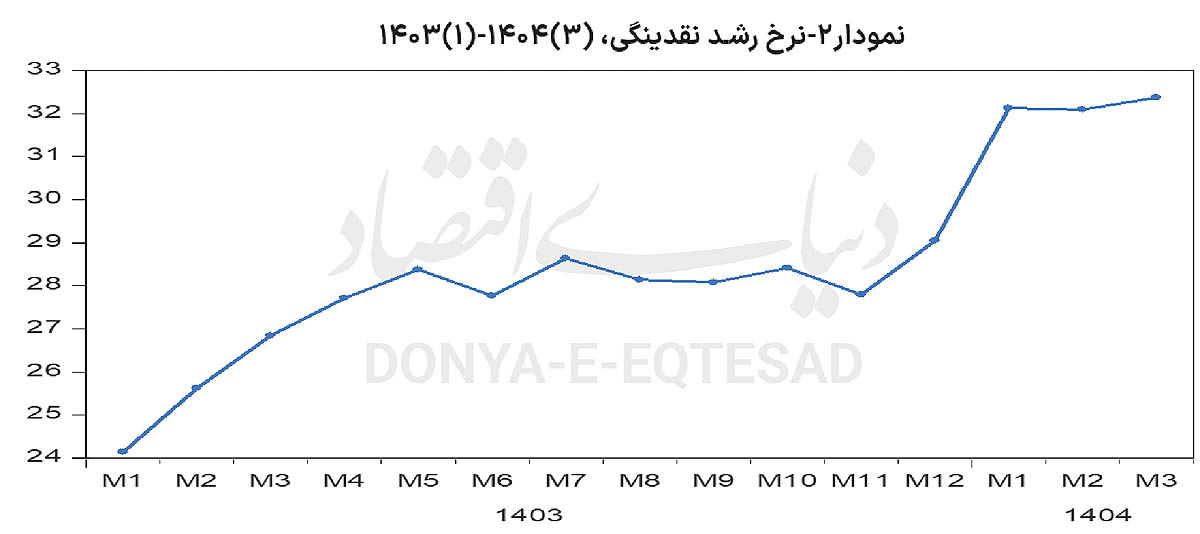 کرمان رصد