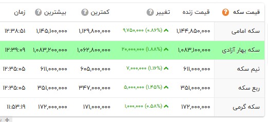کرمان رصد