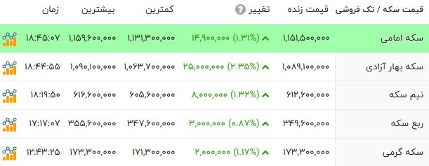 کرمان رصد