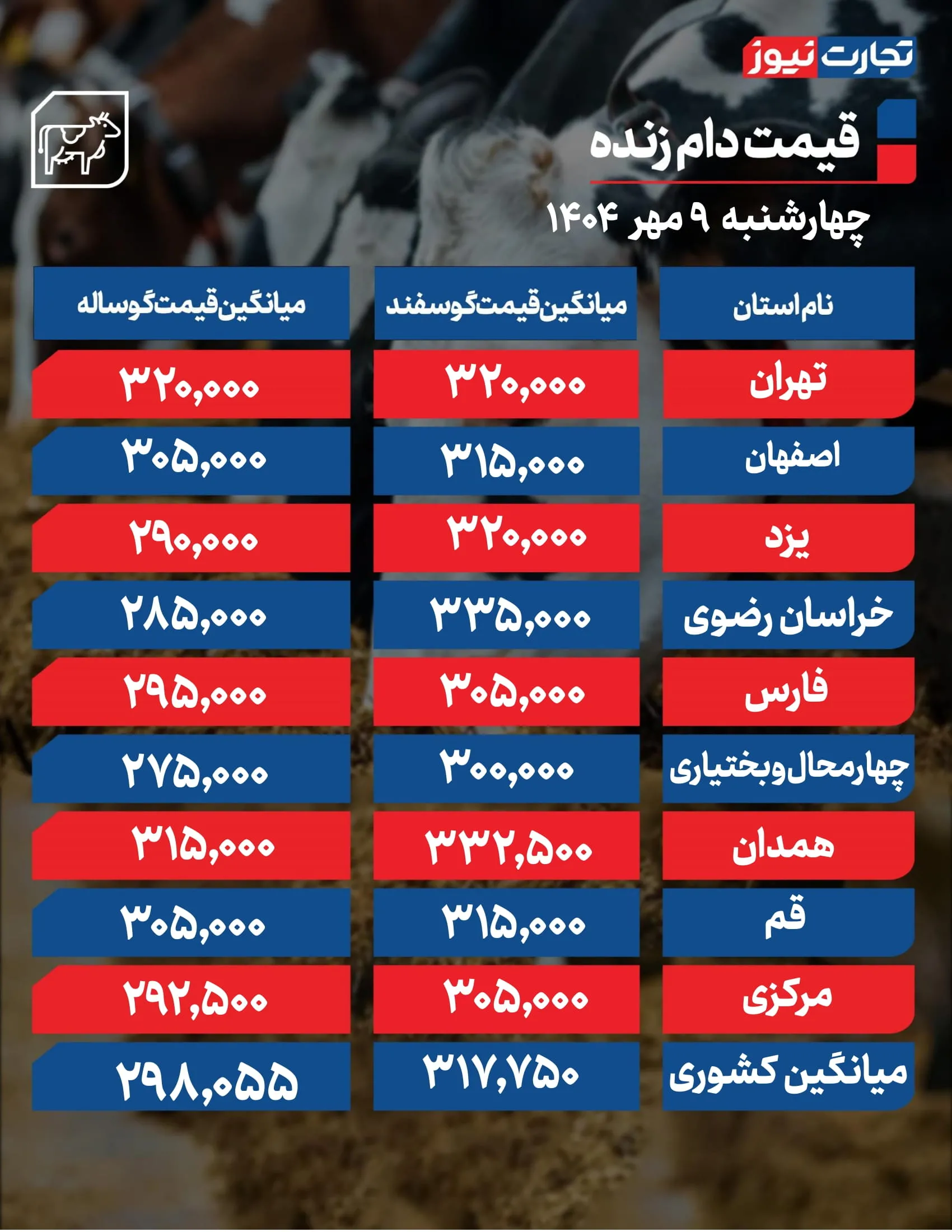 کرمان رصد