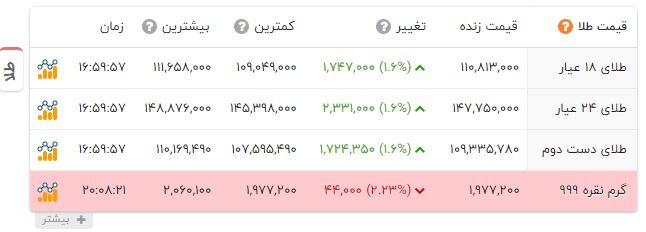 کرمان رصد