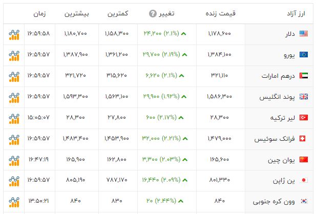 کرمان رصد