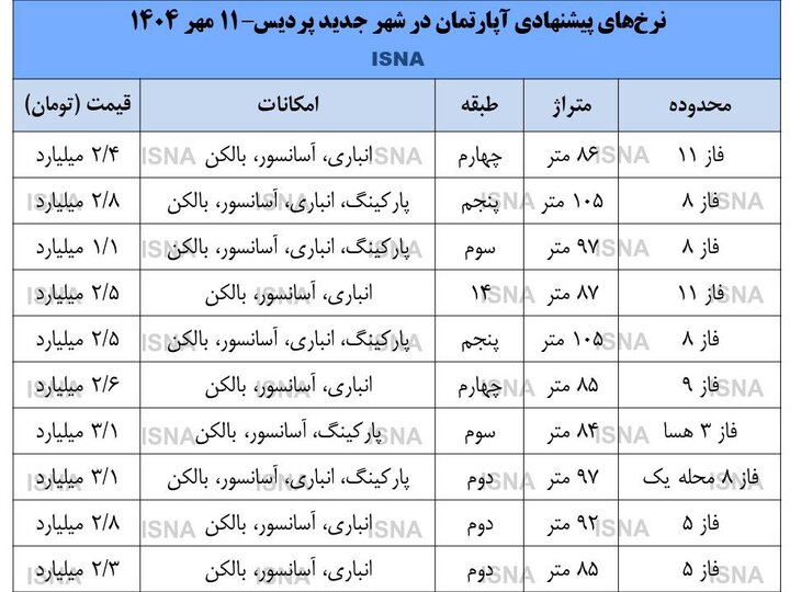 کرمان رصد